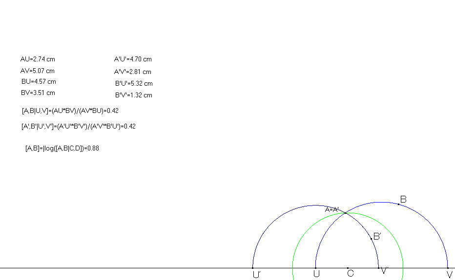 double_ratio&distance_on_H