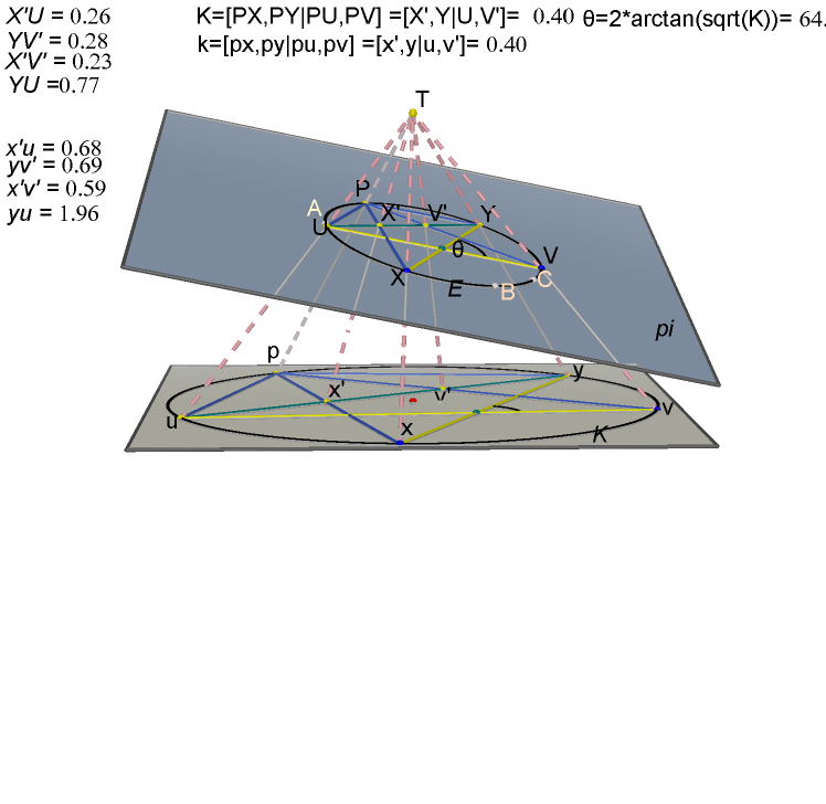 ./angles_on_KleinModel_html.png
