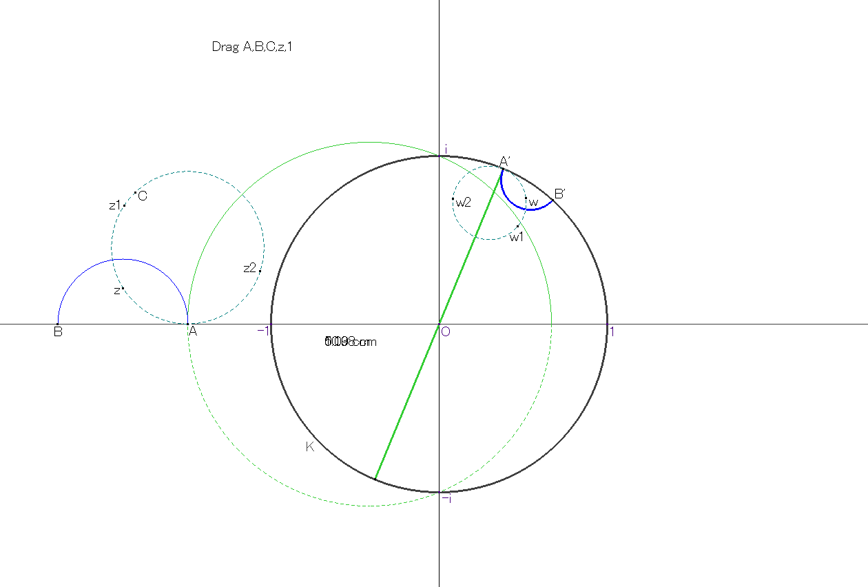 parabola