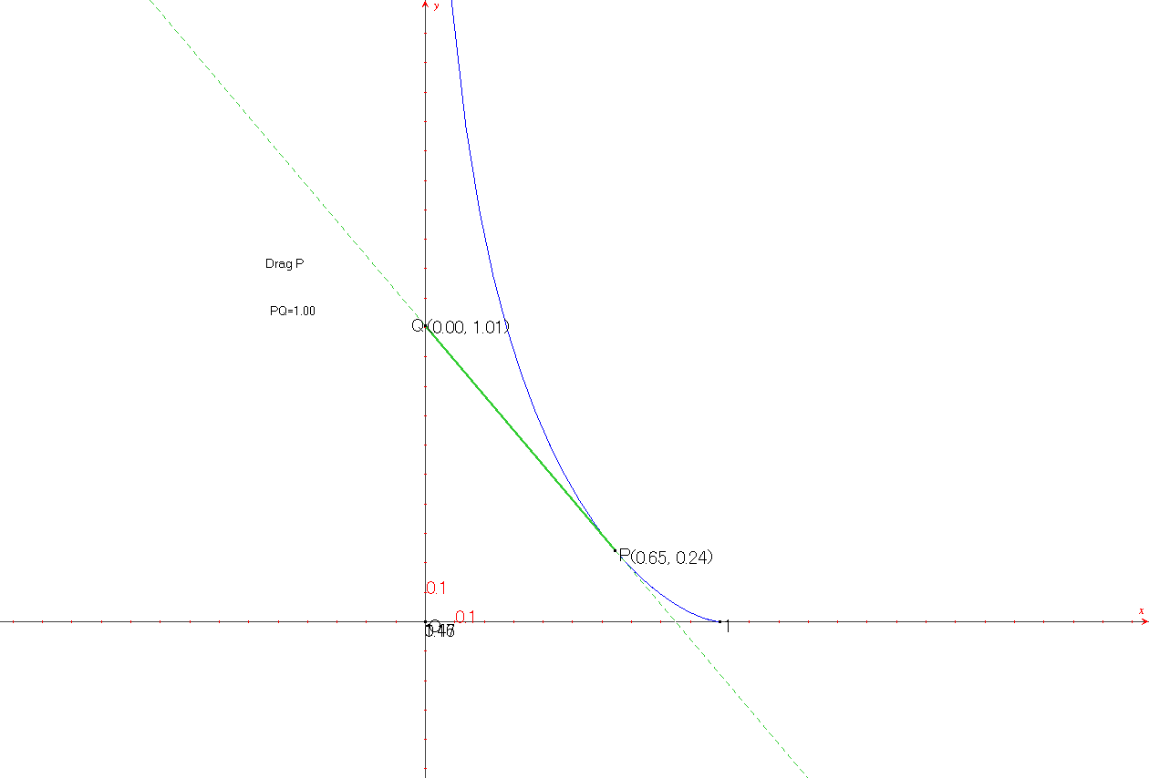 tractrix